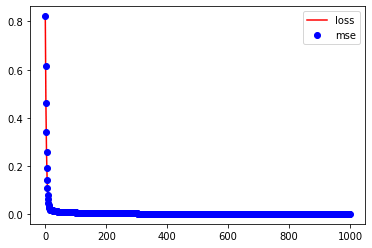 training the autoencoder model